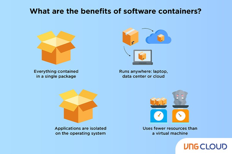 Container có thể đóng gói các ứng dụng và phần mềm, di động và cách ly chúng